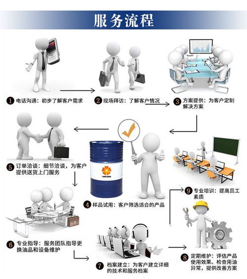 循環(huán)系統(tǒng)的潔面與護航 造紙機油往復與家居裝飾的兩相靜流